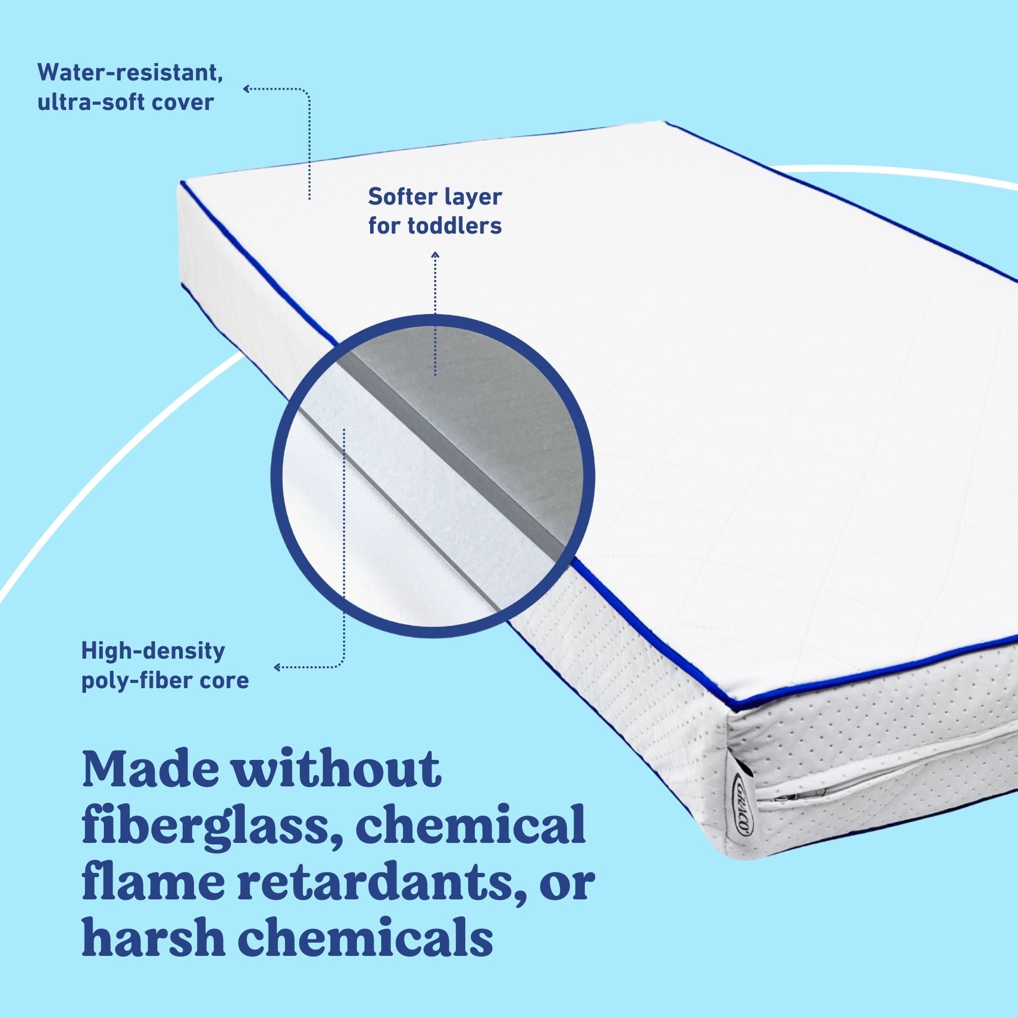 Graco Basics 5-Inch Water-Resistant Crib & Toddler Mattress