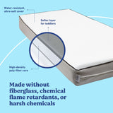 Graco 6-Inch Dual-Sided Crib And Toddler Mattress material callout
