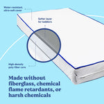 Graco 6-Inch Water-Resistant Dual-Sided Crib And Toddler Mattress material callout