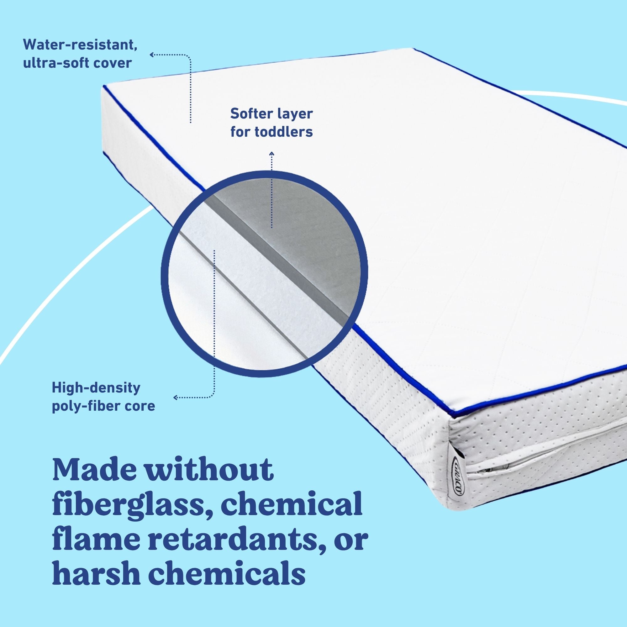 Graco 6-Inch Water-Resistant Dual-Sided Crib And Toddler Mattress material callout