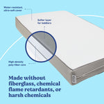 Graco 6-Inch Mesh Dual-Sided Crib And Toddler Mattress material callout