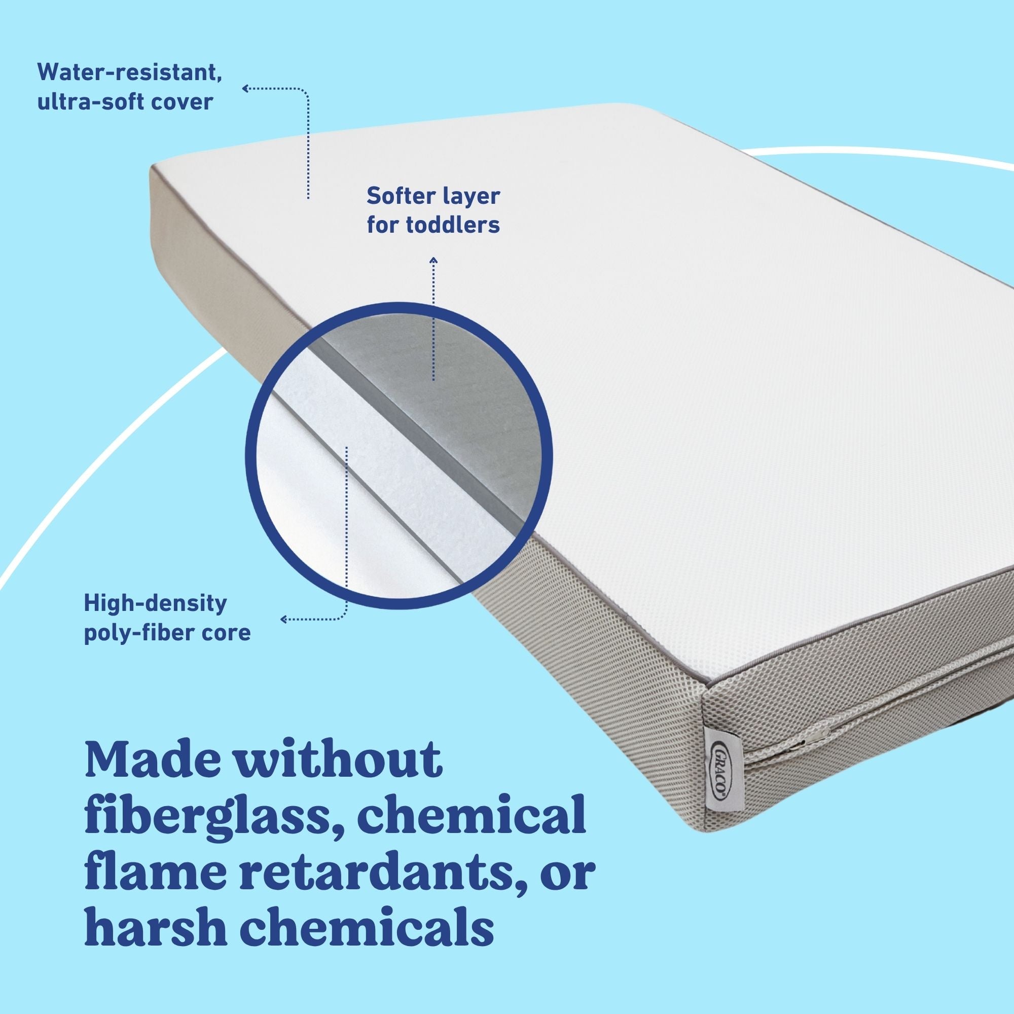 Graco 6-Inch Mesh Dual-Sided Crib And Toddler Mattress material callout