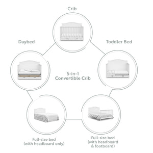 White crib with drawer conversions graphic